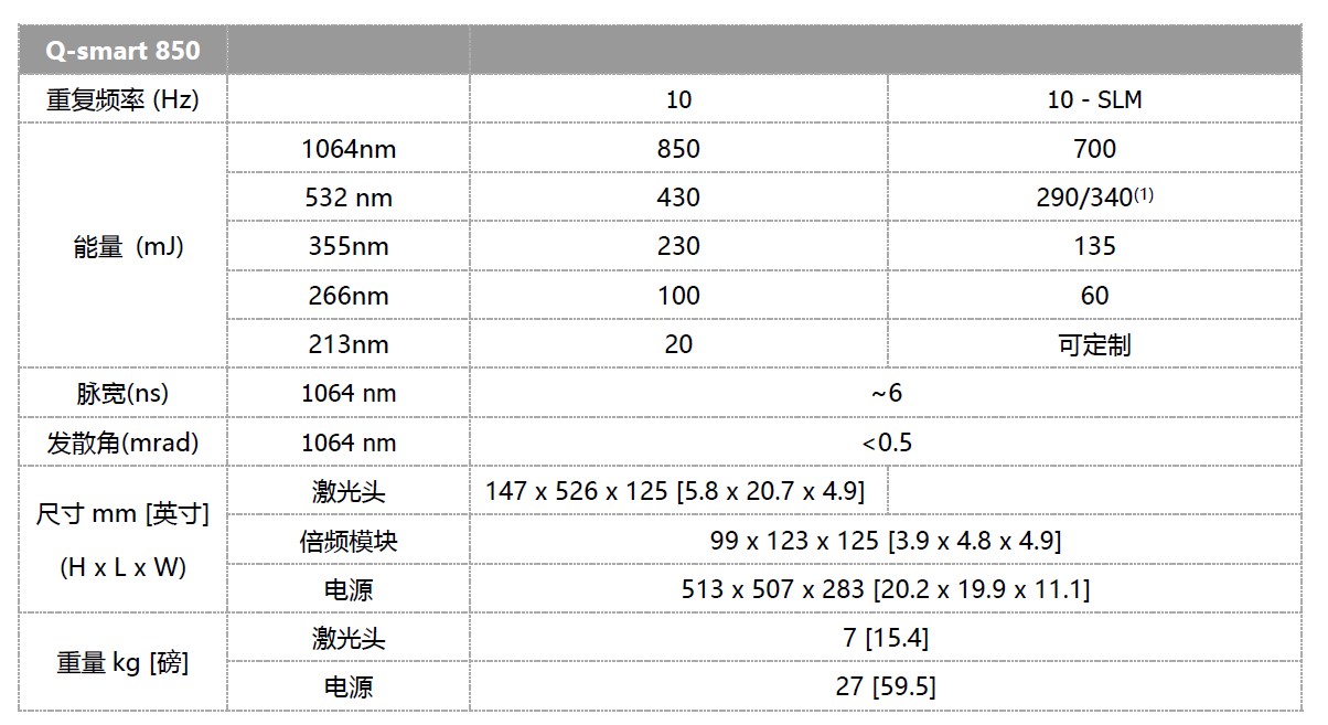 Qsmart 850技術指標.jpg